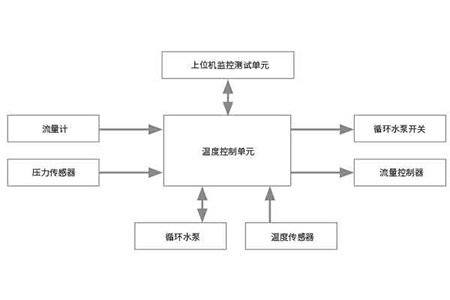 燃料电池智能温控系统