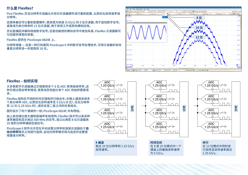 picoscope-6000E产品手册-中文_04